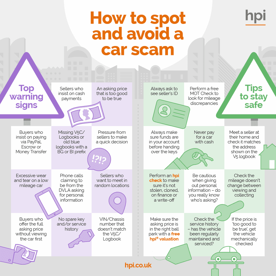Spot car scam, Avoid car scam, Motor Fraud,