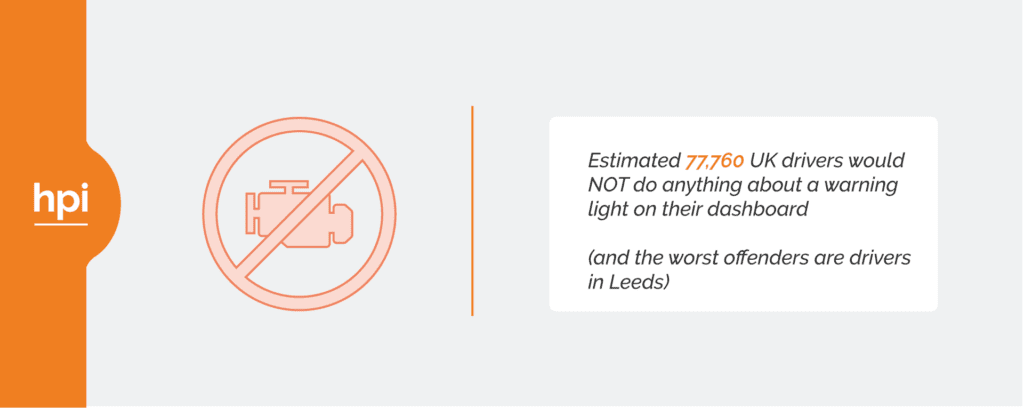 77,760 UK drivers wouldn't do anything about a warning light on the dashboard