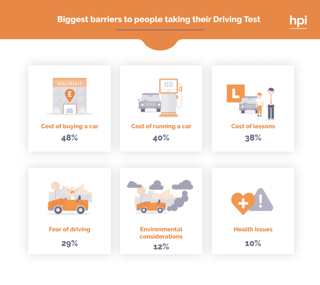 UK barriers to taking a drivers test